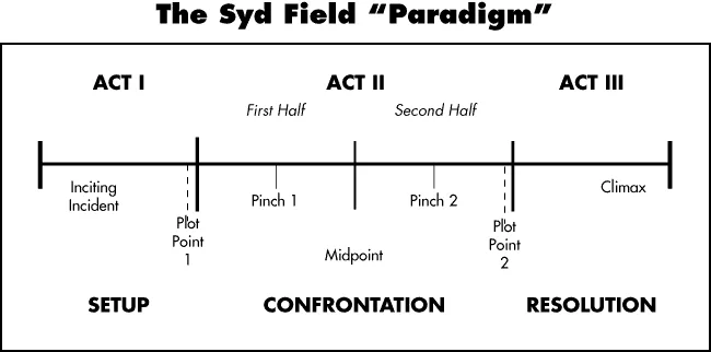 paradigma syd field pahami aturan mainnya pada bincang buku wesel pos