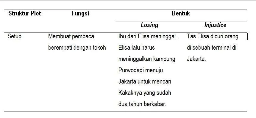 pahami aturan mainnya baru bisa sakti tabel losing and justice