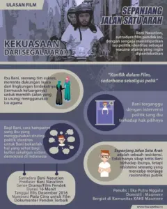 info grafis daeng irman ulasan film sepanjang jalan satu arah