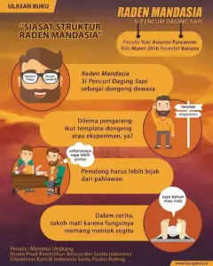 siasat struktur raden mandasia