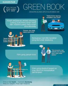 green book drama perjalanan untuk saling memahami