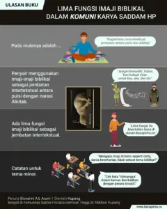 lima fungsi imaji biblikal dalam komuni karya saddam hp