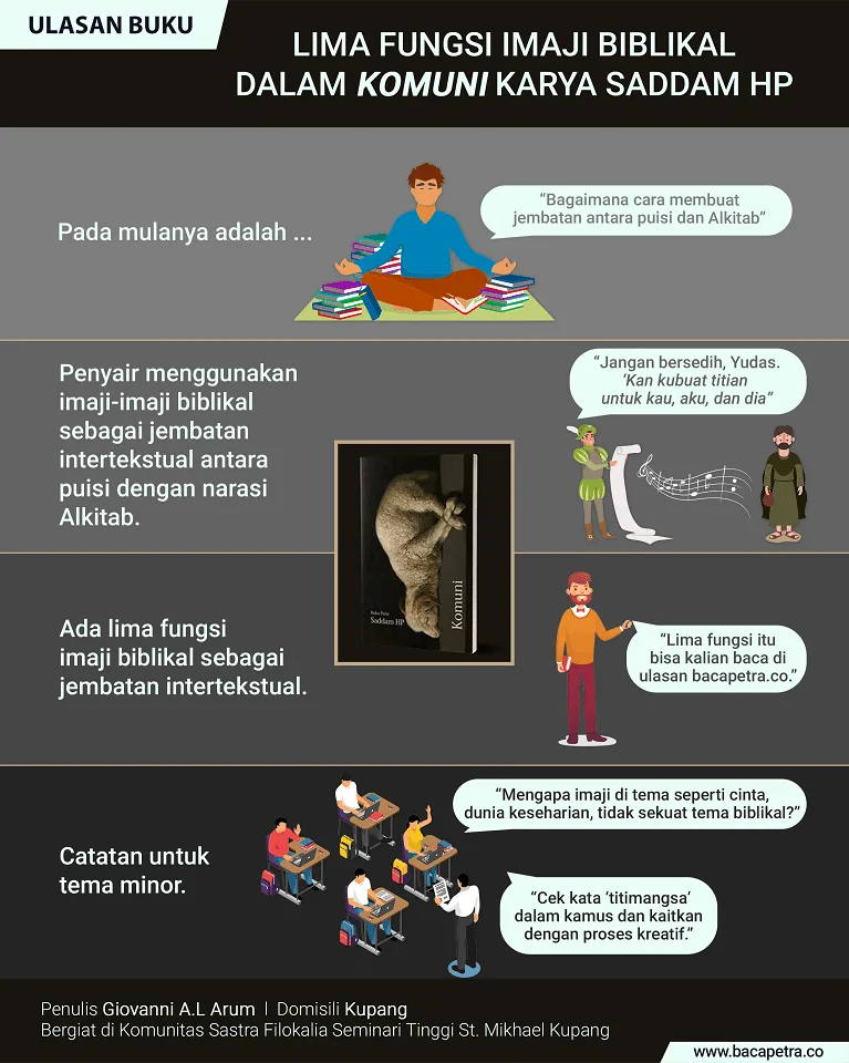 lima fungsi imaji biblikal dalam komuni karya saddam hp