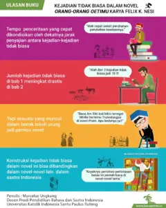 kejadian tidak biasa dalam novel orang-orang oetimu karya felix k nesi