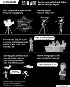 cold war romansa yang terjebak dalam politik ideologi negara infografis