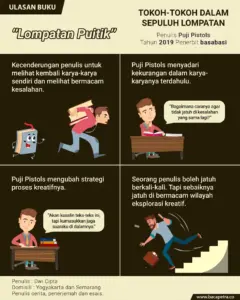 lompatan puitik tokoh-tokoh dalam sepuluh lompatan