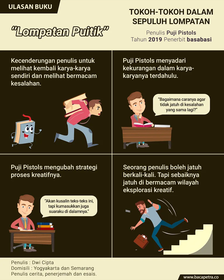 lompatan puitik tokoh-tokoh dalam sepuluh lompatan