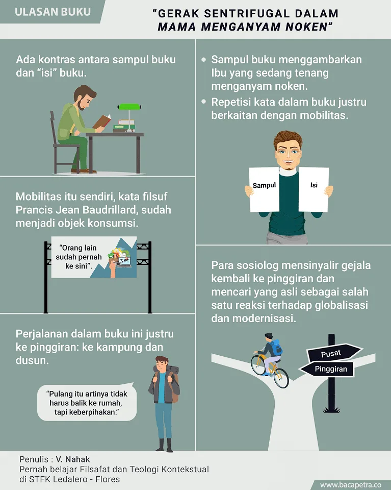 infografis mama menganyam noken