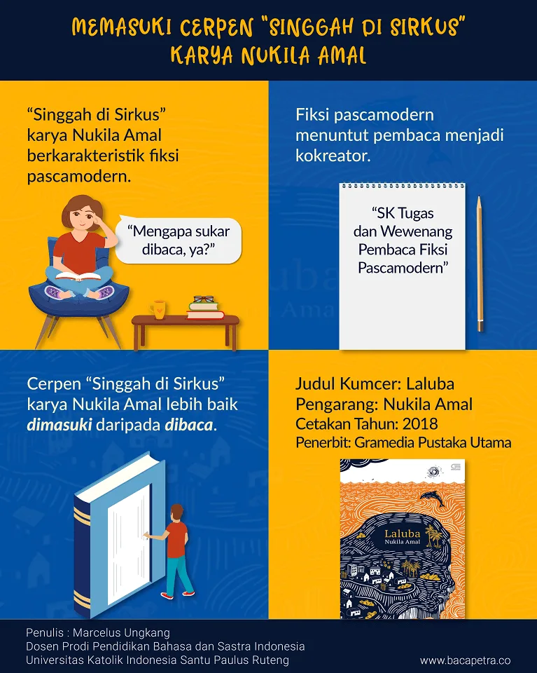 Ulasan Memasuki Cerpen Singgah di Sirkus Karya Nukila Amal