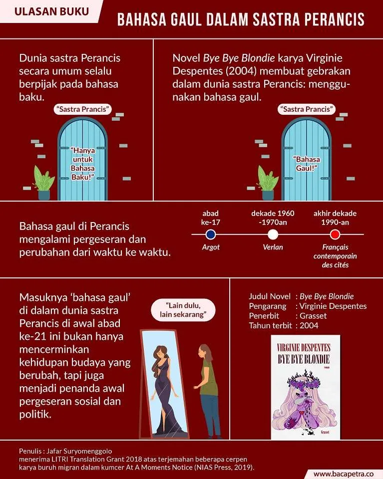 bahasa gaul dalam sastra perancis