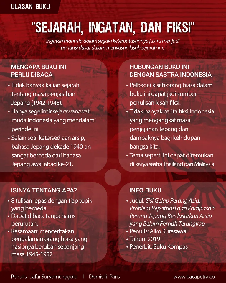 sejarah ingatan dan fiksi jafar suryomenggolo