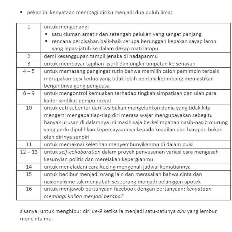 puisi puisi 2 terapi membaca tabel